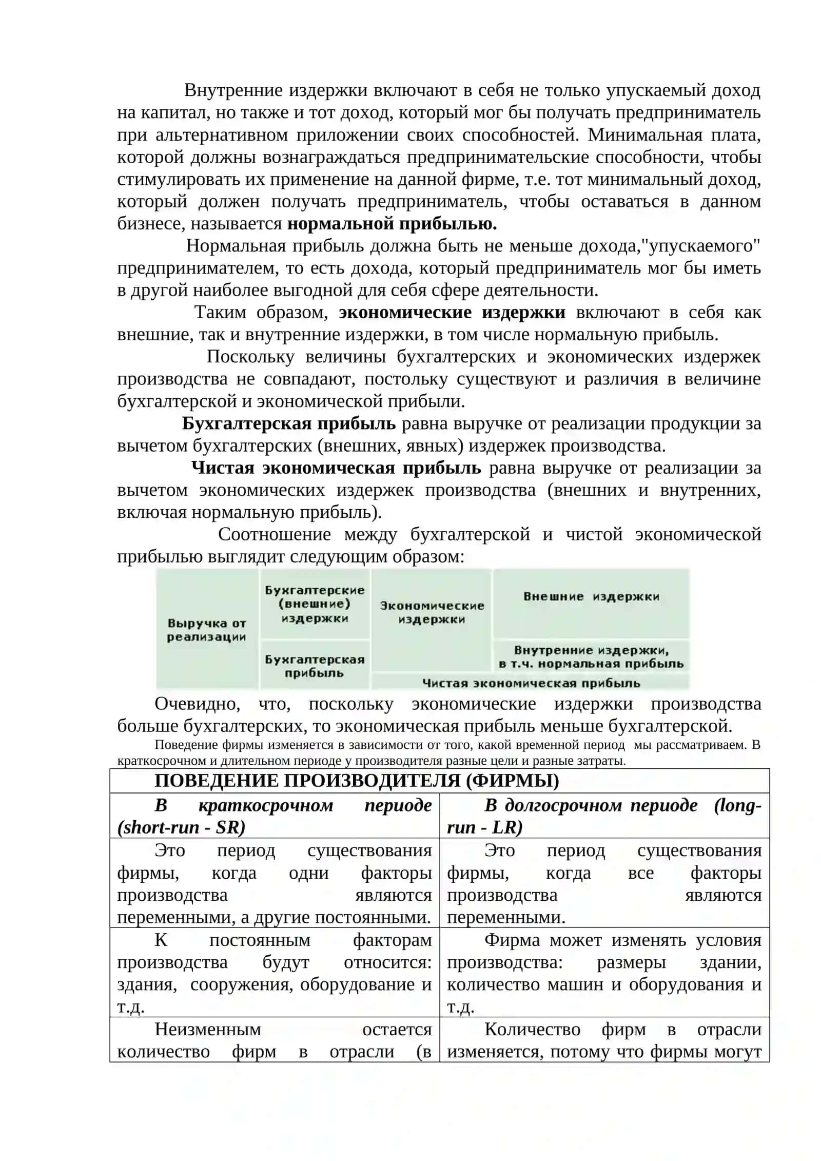 Издержки производства 2