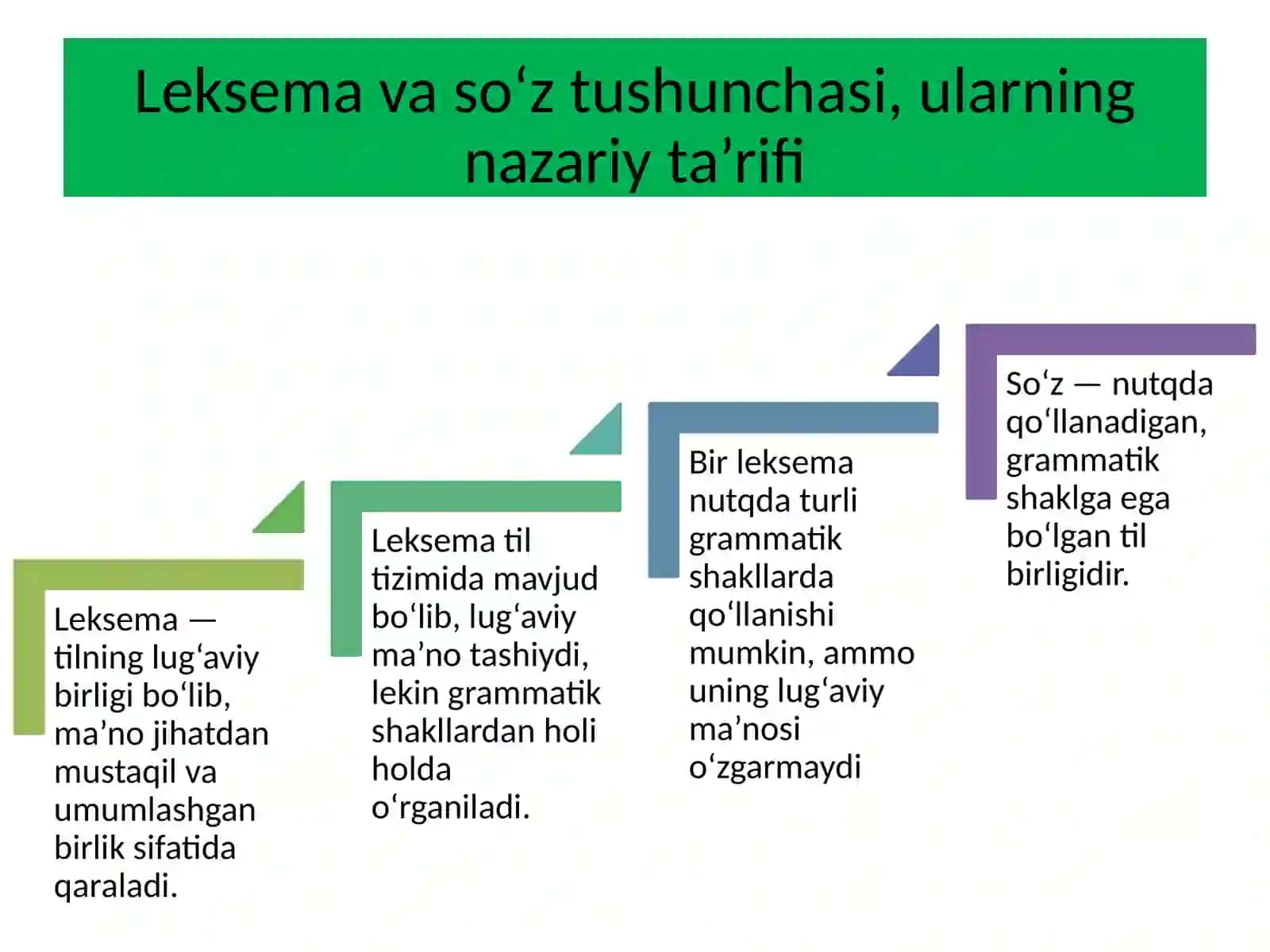 Leksema va so‘z munosabati.pptx 2