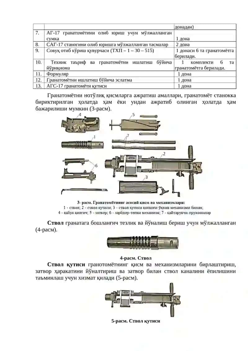 30 мм ли АГС-17 автоматик гранатомёт 2