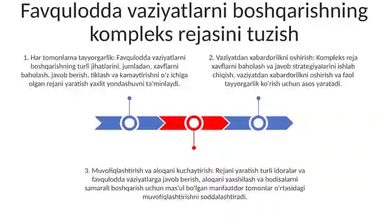 Maktabning Favqulodda Holatlarga Tayyorlik Darajasini Oshirish 2