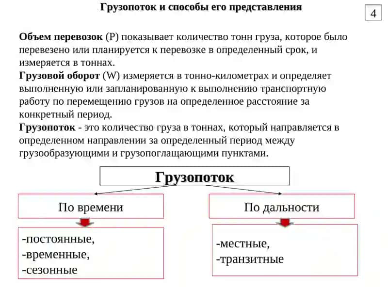 Расчет работы транспортных средств на группе маршрутов 2