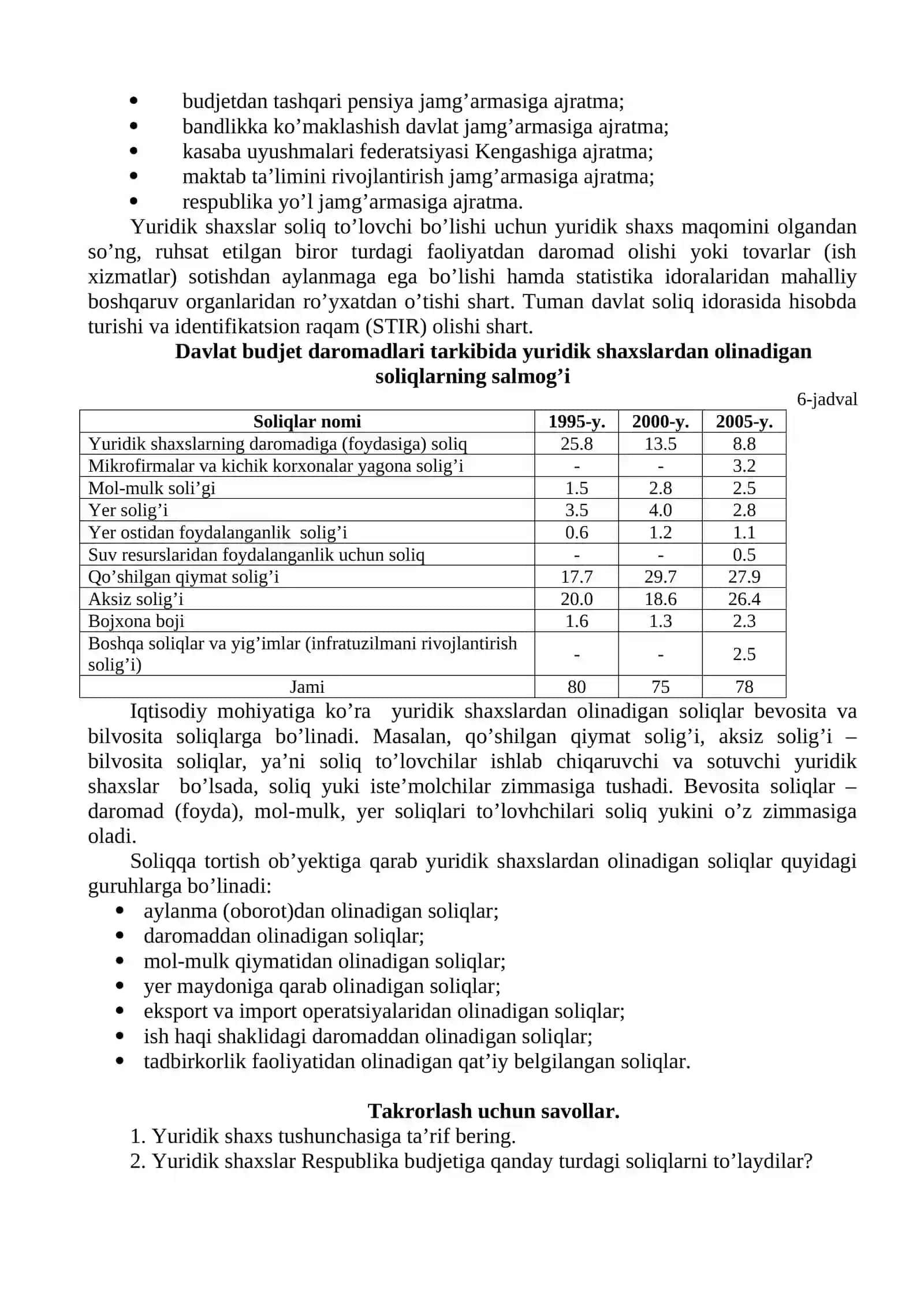 Yuridik shaxslardan olinadigan soliqli va soliqsiz to’lovlarning tasnifi 2