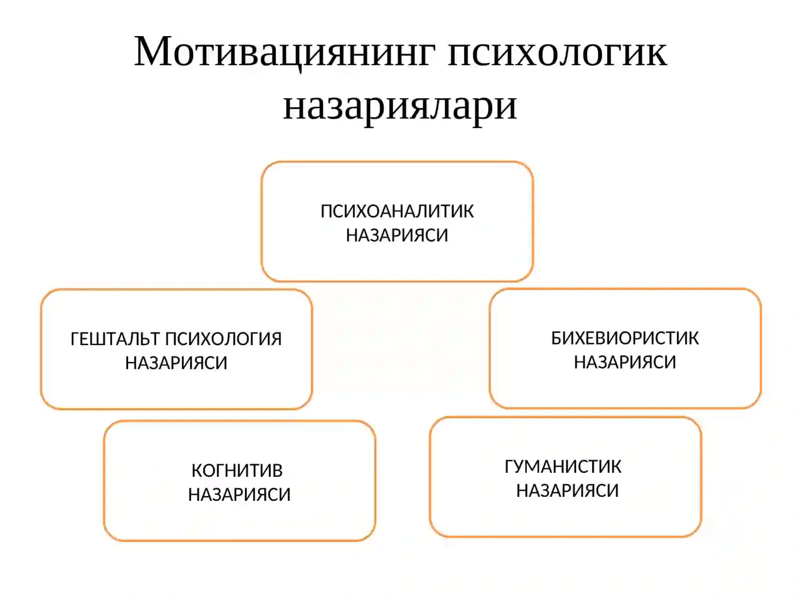 МОТИВАЦИЯНИНГ ПСИХОЛОГИК НАЗАРИЯЛАРИ 2
