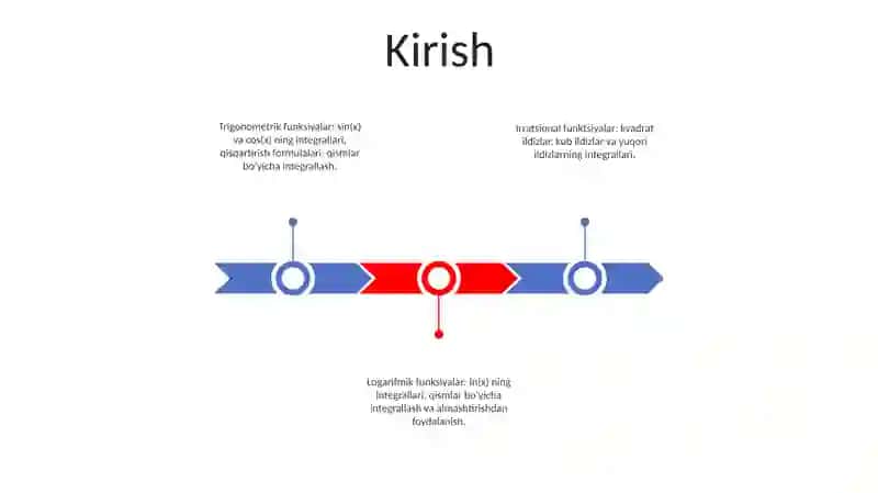 Trigonometrik Va Ba'Zi Irratsional Funksiyalarni Integrallash 2