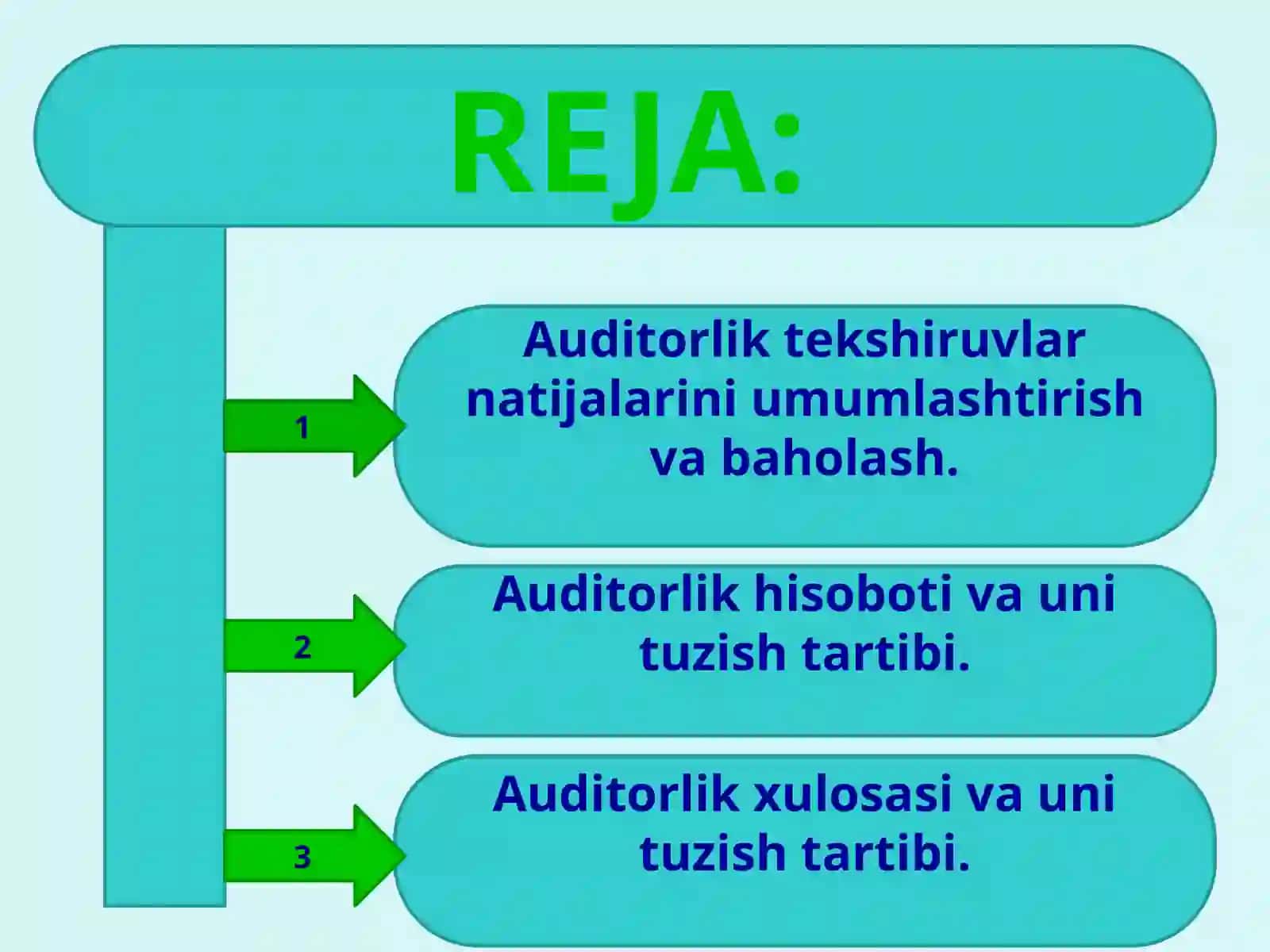АУДИТОРЛИК ТЕКШИРУВИНИНГ ЯКУНИЙ БОСҚИЧИ 2