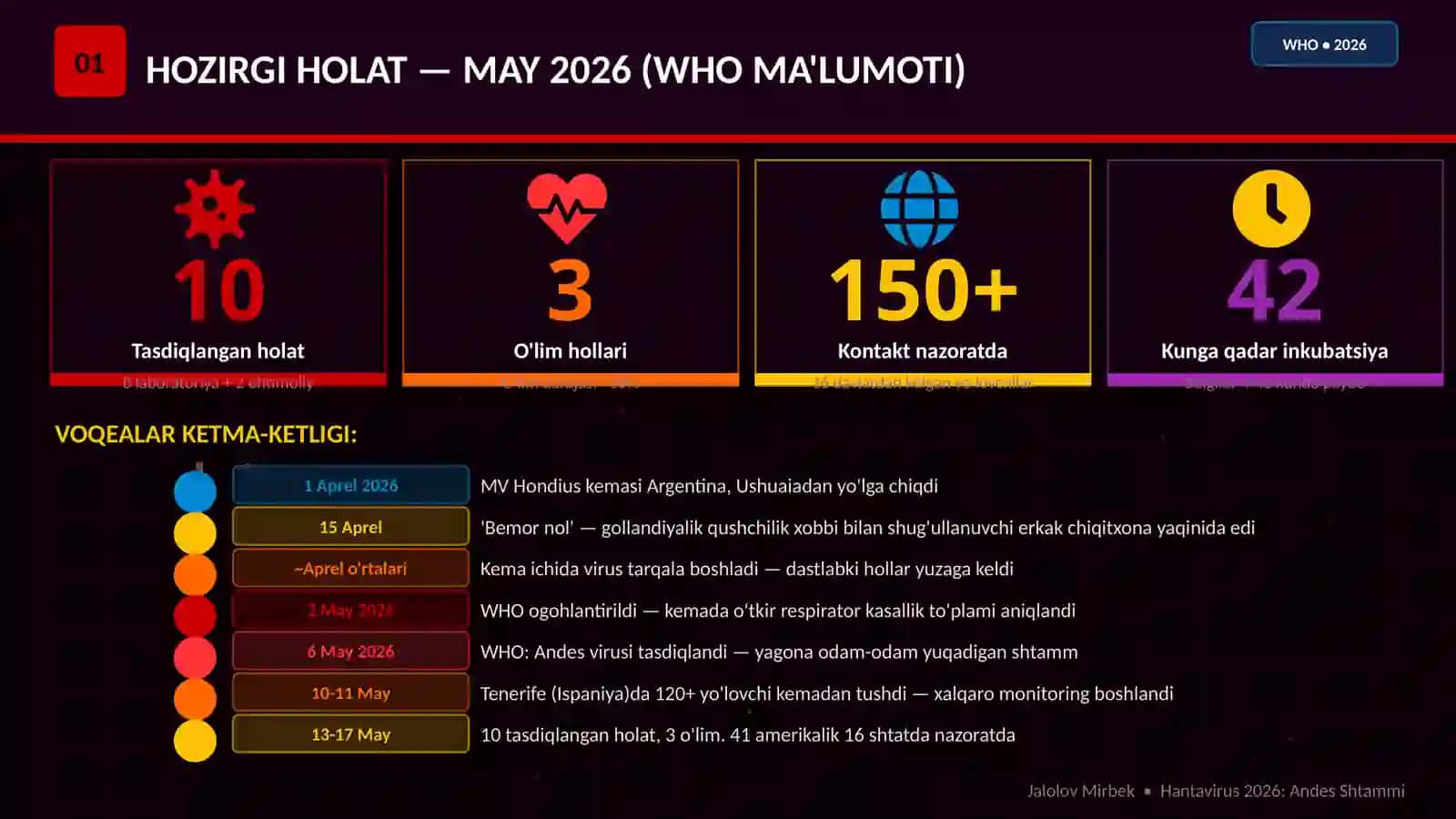 Hantavirus 2026: Andes Shtammi 2