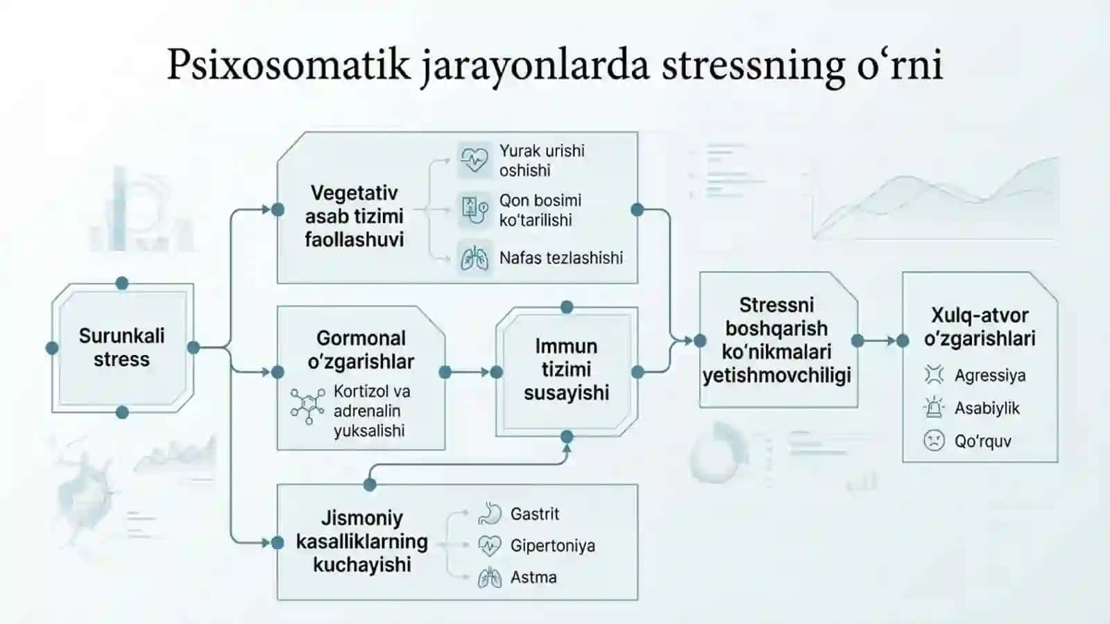 Psixosomatikkasalliklari bilan kasallangan bemorlarningxulqatvori buzilishlari 2