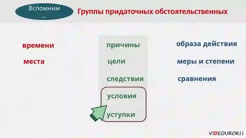 Придаточные условия 2