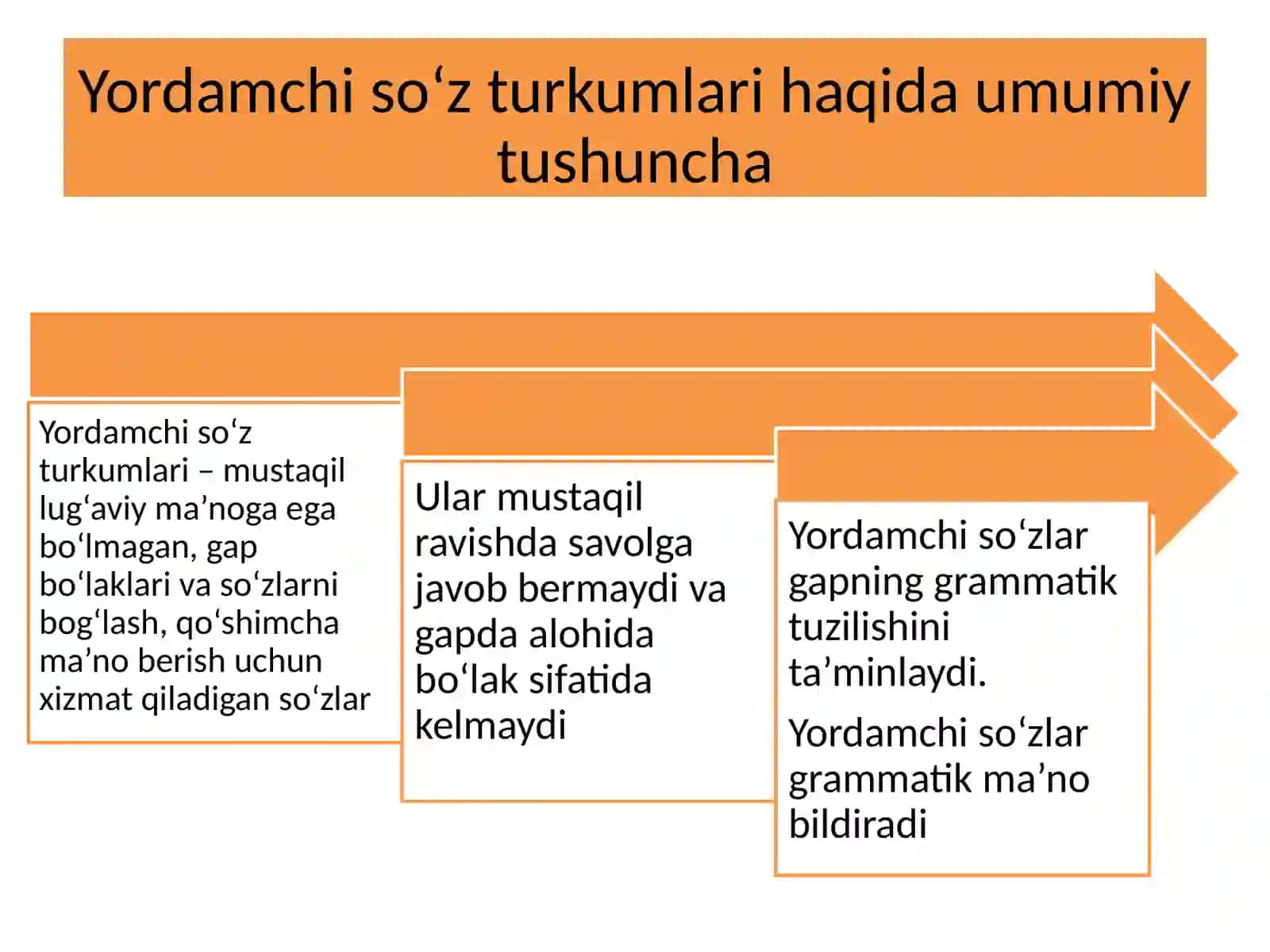 Yordamchi so‘z turkumlari.pptx 2