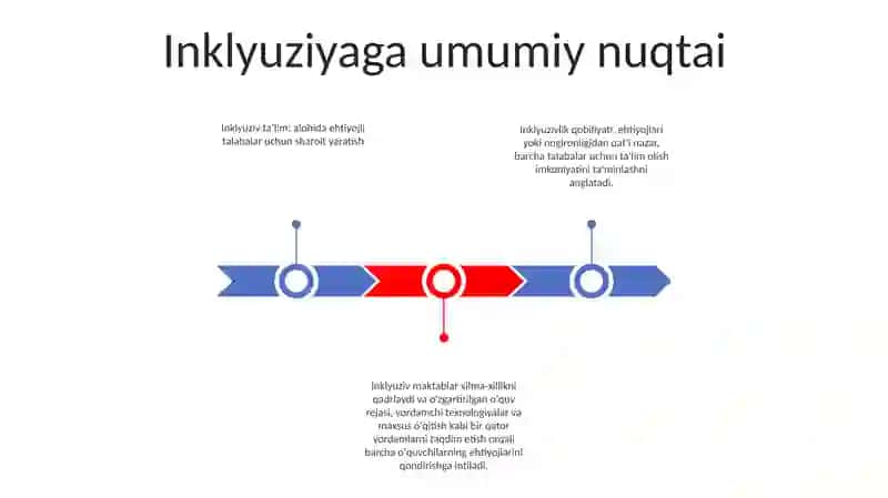 Inklyuziv ta'lim 2