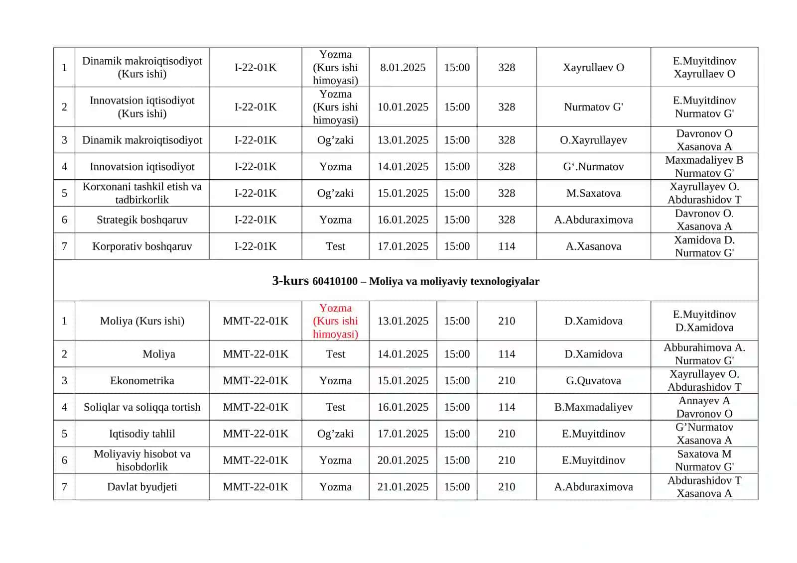 Buxgalteriya hisobi va audit (tarmoqlar bo‘yicha) 2