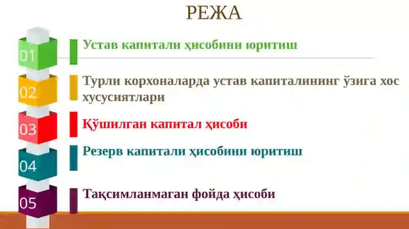 Хўжалик юритувчи субъектларда хусусий капитални шакллантириш режа 2