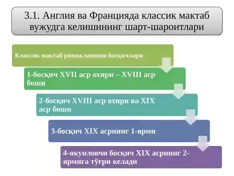 Илк классик мактаб таълимотлари 2