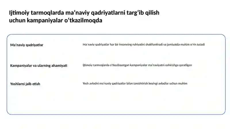 Maʼnaviy qadriyatlar 2