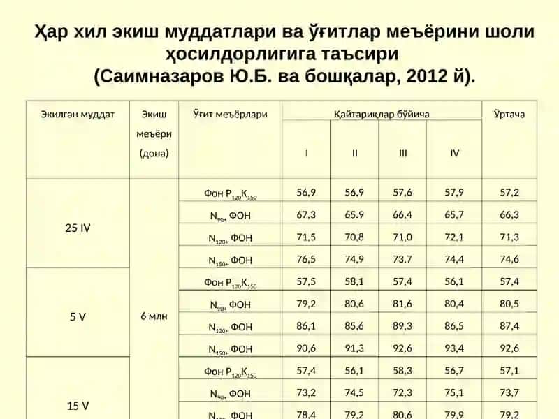 ЎСИМЛИКШУНОСЛИК 2