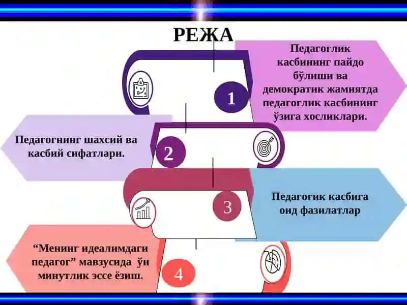 "Менинг идеалимдаги педагог" эссе 2