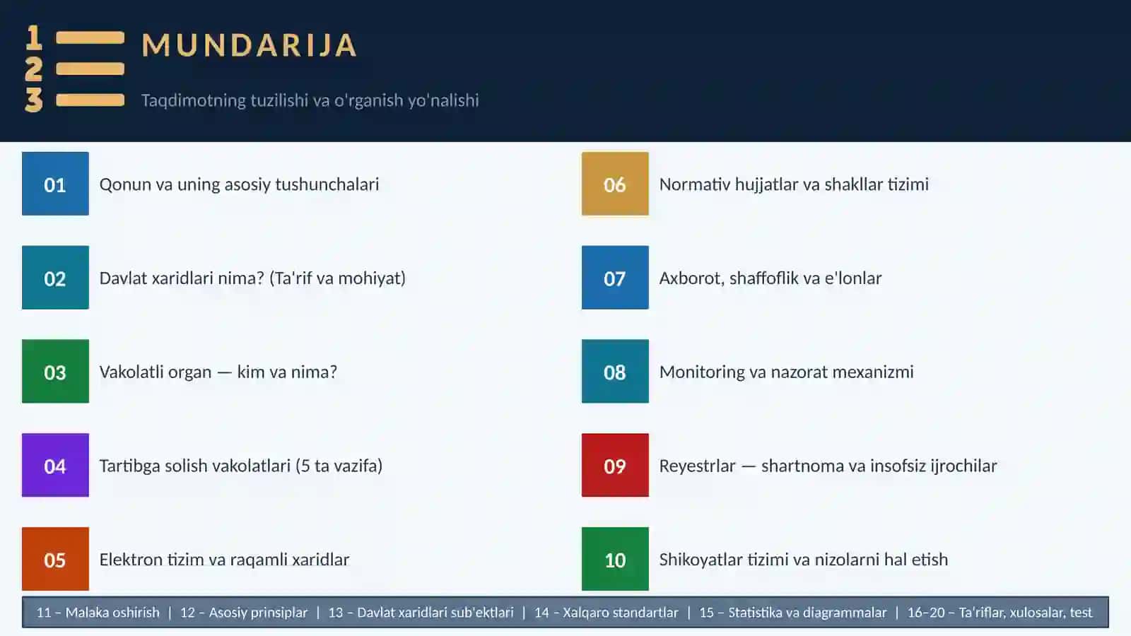 O‘zbekiston Respublikasi Iqtisodiyot va moliya vazirligining davlat xaridlarini tartibga solish va nazorat qilishdagi vakolatlari 2