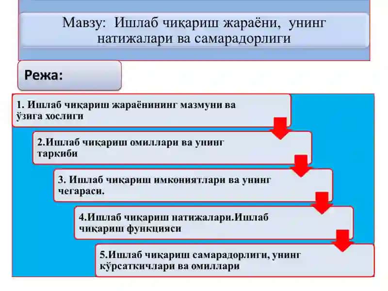 Иқтисодиёт назарияси 2