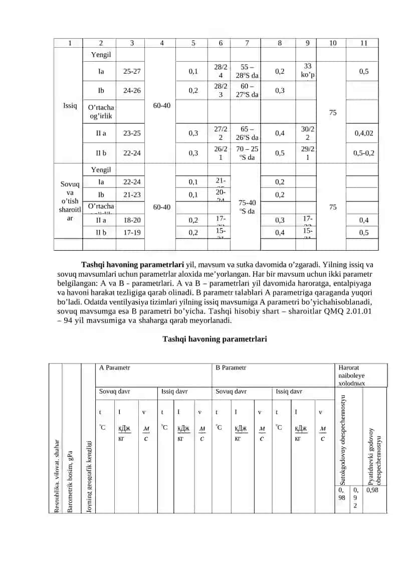 HAVONI MO’TADILLASH (KONDITSIYALASH) TIZIMLARIDA HAVOGA ISHLOV BERISH 2