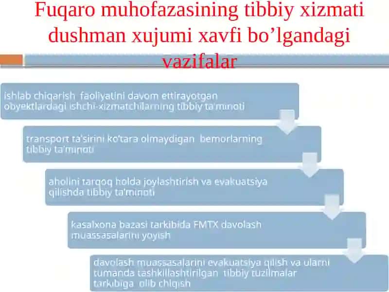 Aholini dushman tajovuzi xavfi paytida va shikastlangan aholini davolash-ko’chirish va tibbiy ta’minlash 2