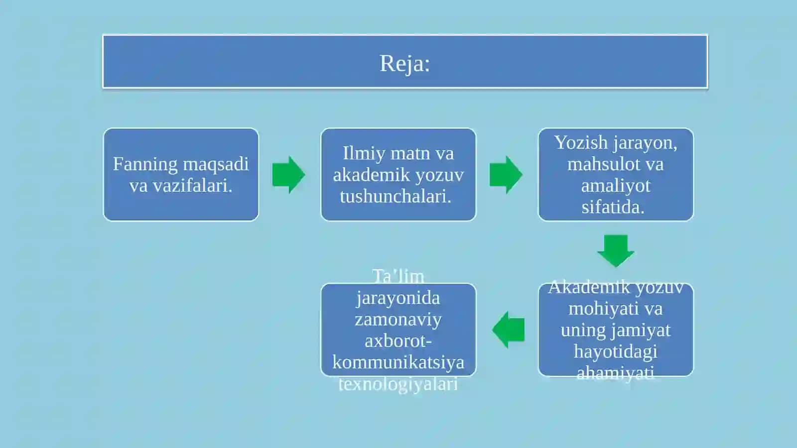 AKADEMIK YOZUV VA UNING JAMIYAT HAYOTIDAGI AHAMIYATI 2