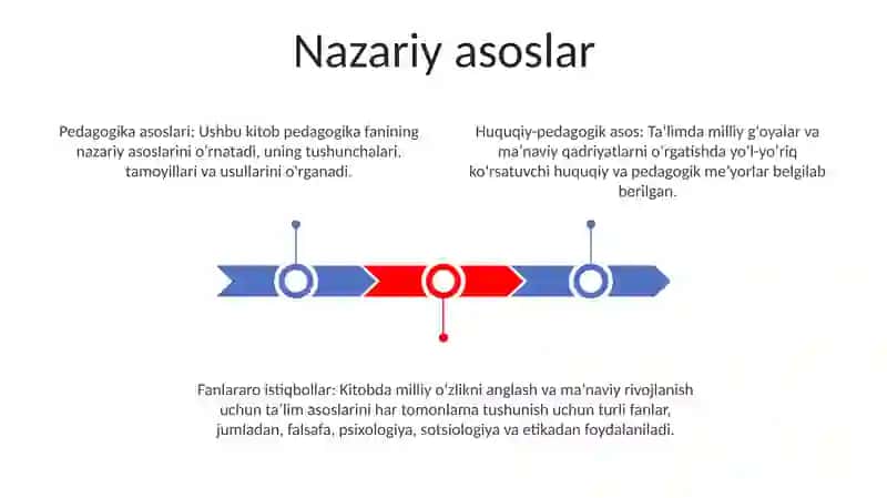 Milliy G'Oya Va Manaviyatga Oid Fanlarning O'Qitishning Nazariy-Huquqiy Va Pedagogik Asoslari 2