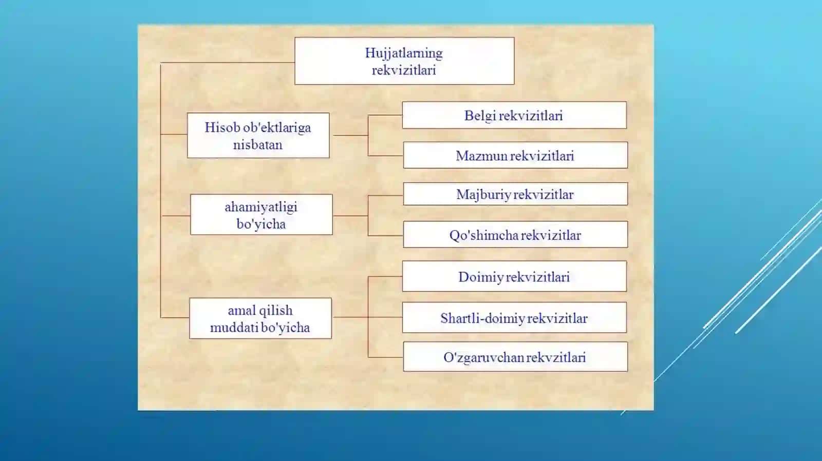 Buxgalteriya hisobi va auditi 2