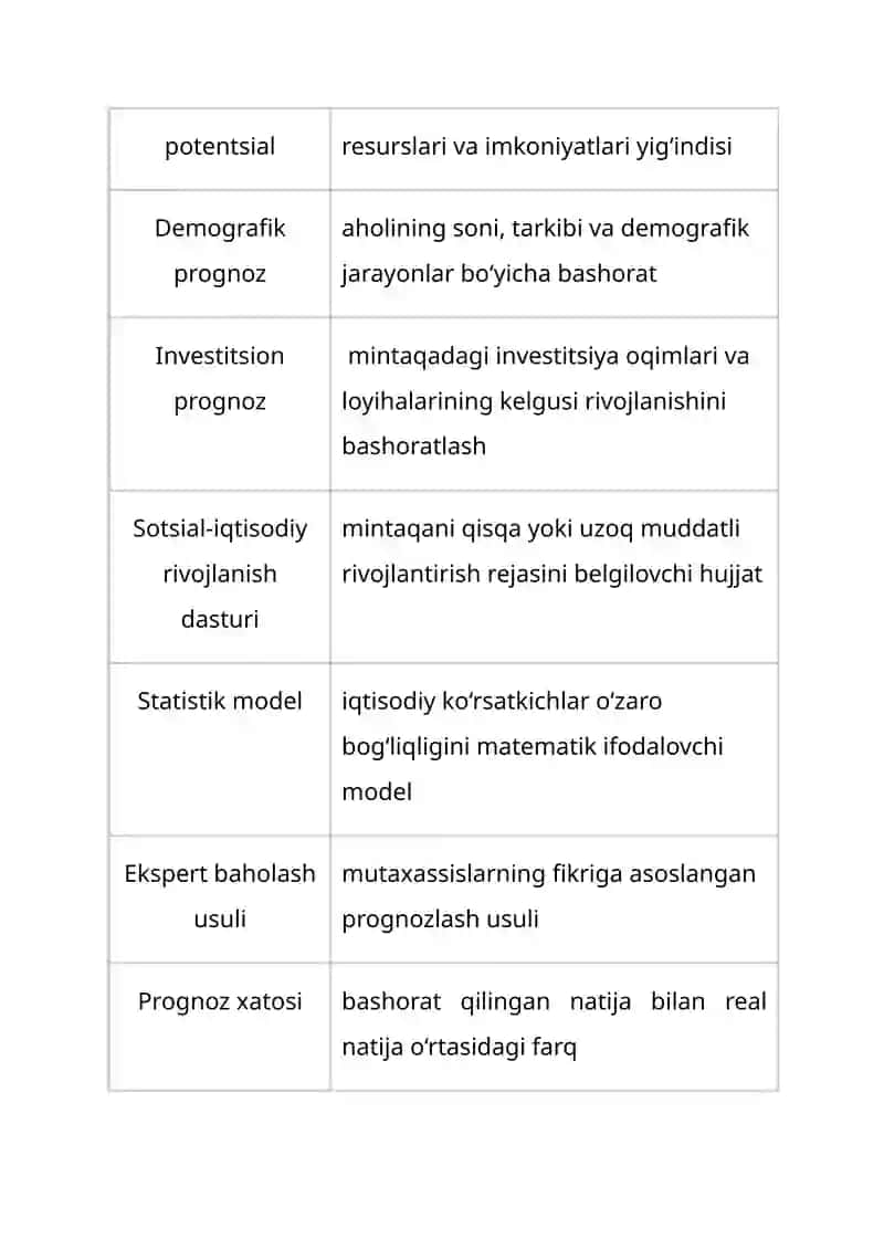 Mintaqaviy iqtisodiyotda prognozlashtirish muammolari mavzusida glossary (atamalar va ularga qisqacha ta’rif) 2