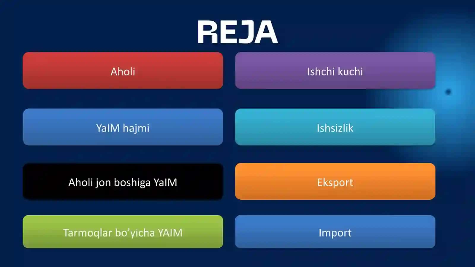 ROSSIYANING MAKROIQTISODIY KO'RSATKICHLARI TAHLILI 2