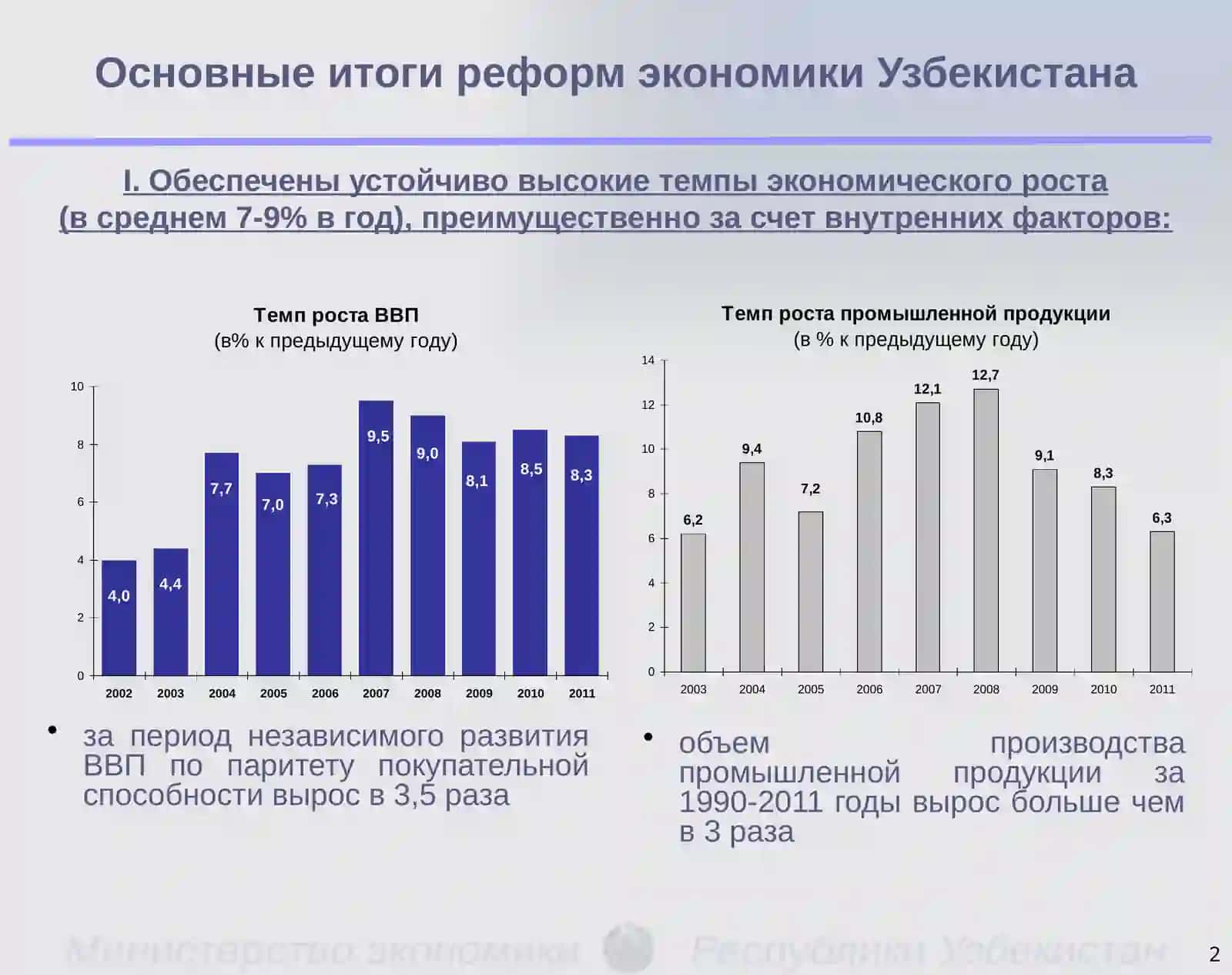 РАЗВИТИЕ РЕСПУБЛИКИ УЗБЕКИСТАН 2