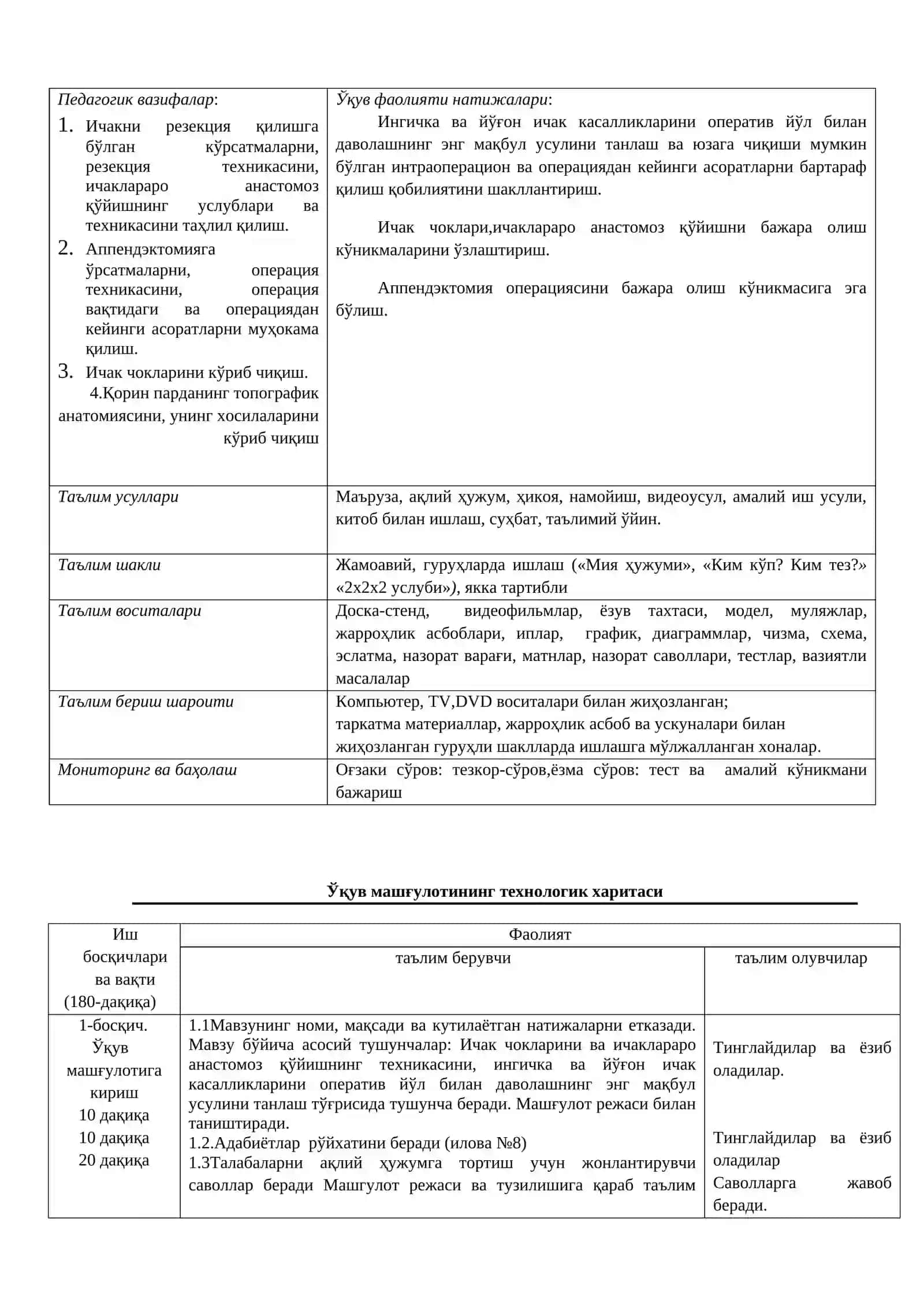 Ўқув машғулотида таълим технологияси модели 2