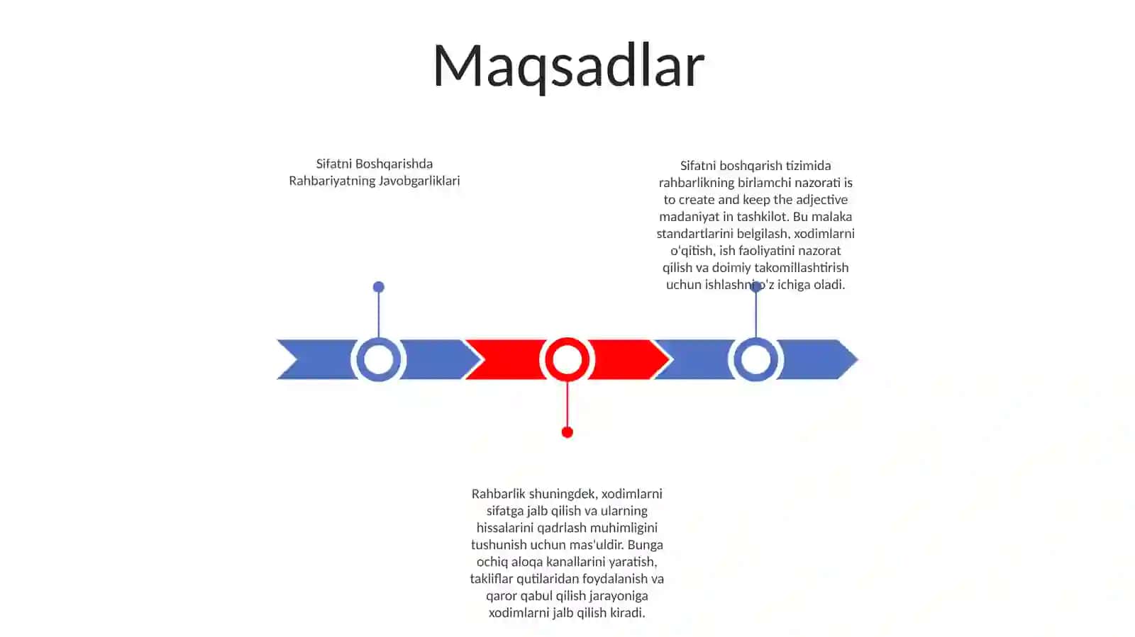 Sifatni Boshqarish Tizimida Rahbariyatning Javobgarligi 2