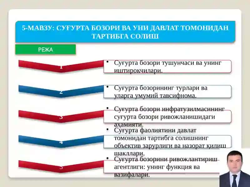СУҒУРТА БОЗОРИ ВА УНИ ДАВЛАТ ТОМОНИДАН ТАРТИБГА СОЛИШ 2