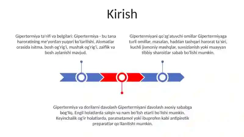 Gipertermiya Sindromi Va Uni Davolashda Ishlatiladigan Dori Vositalari 2