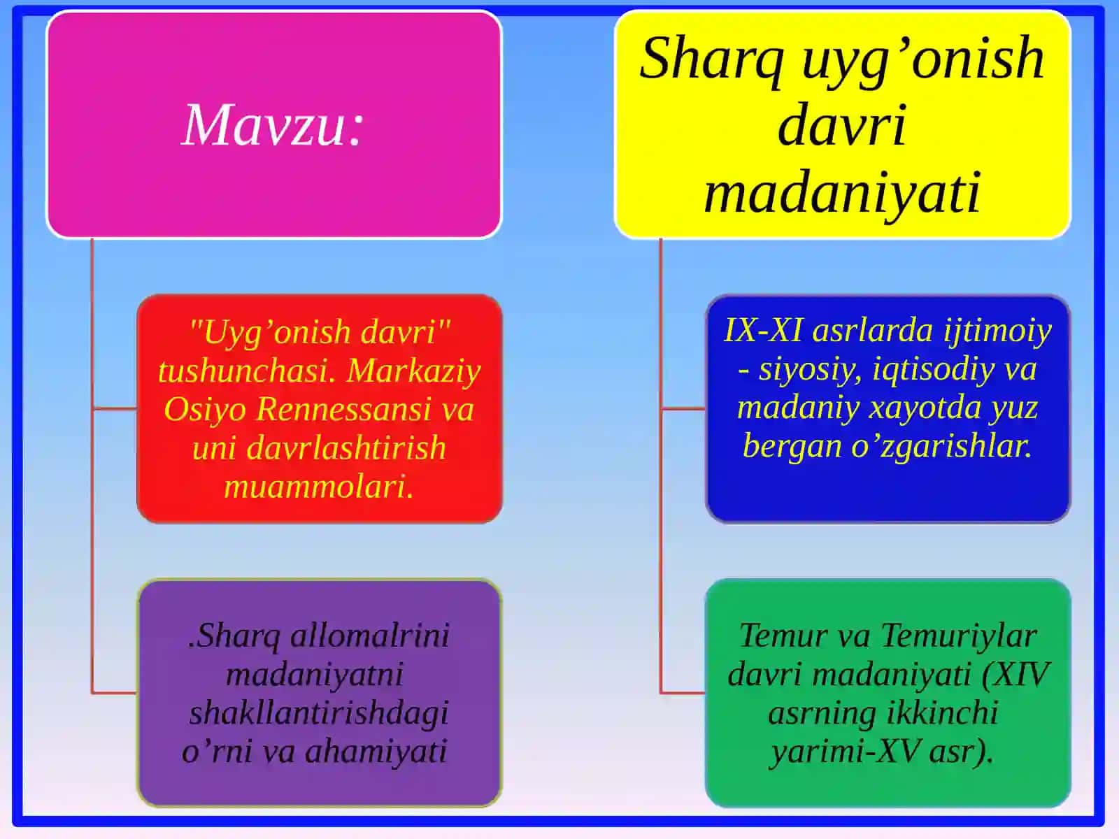 Madaniyatshunoslik asoslari 2
