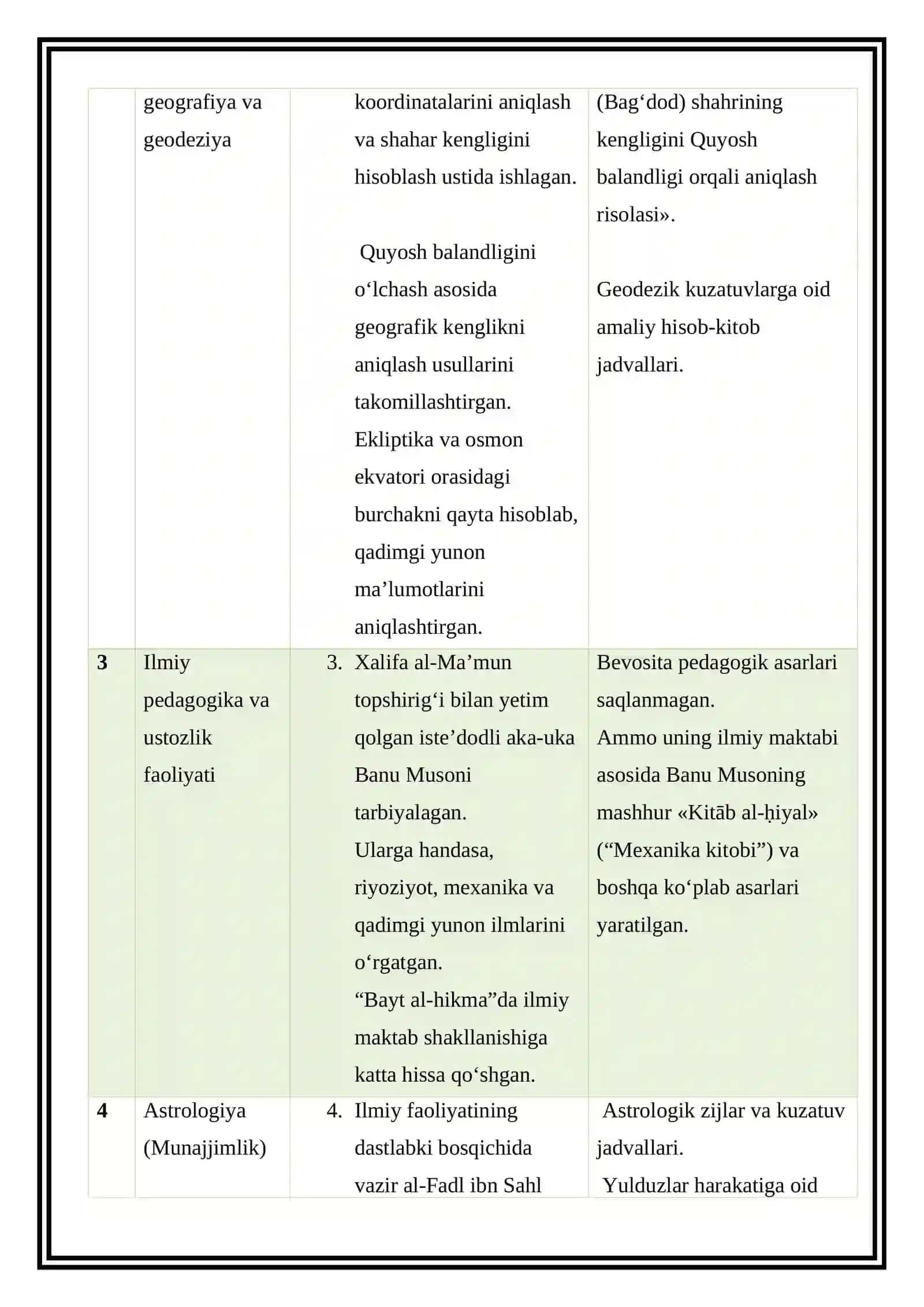 Yaxyo ibn Abu Mansurning fanlar va asarlar kesimidagi klassifikasiyasi 2