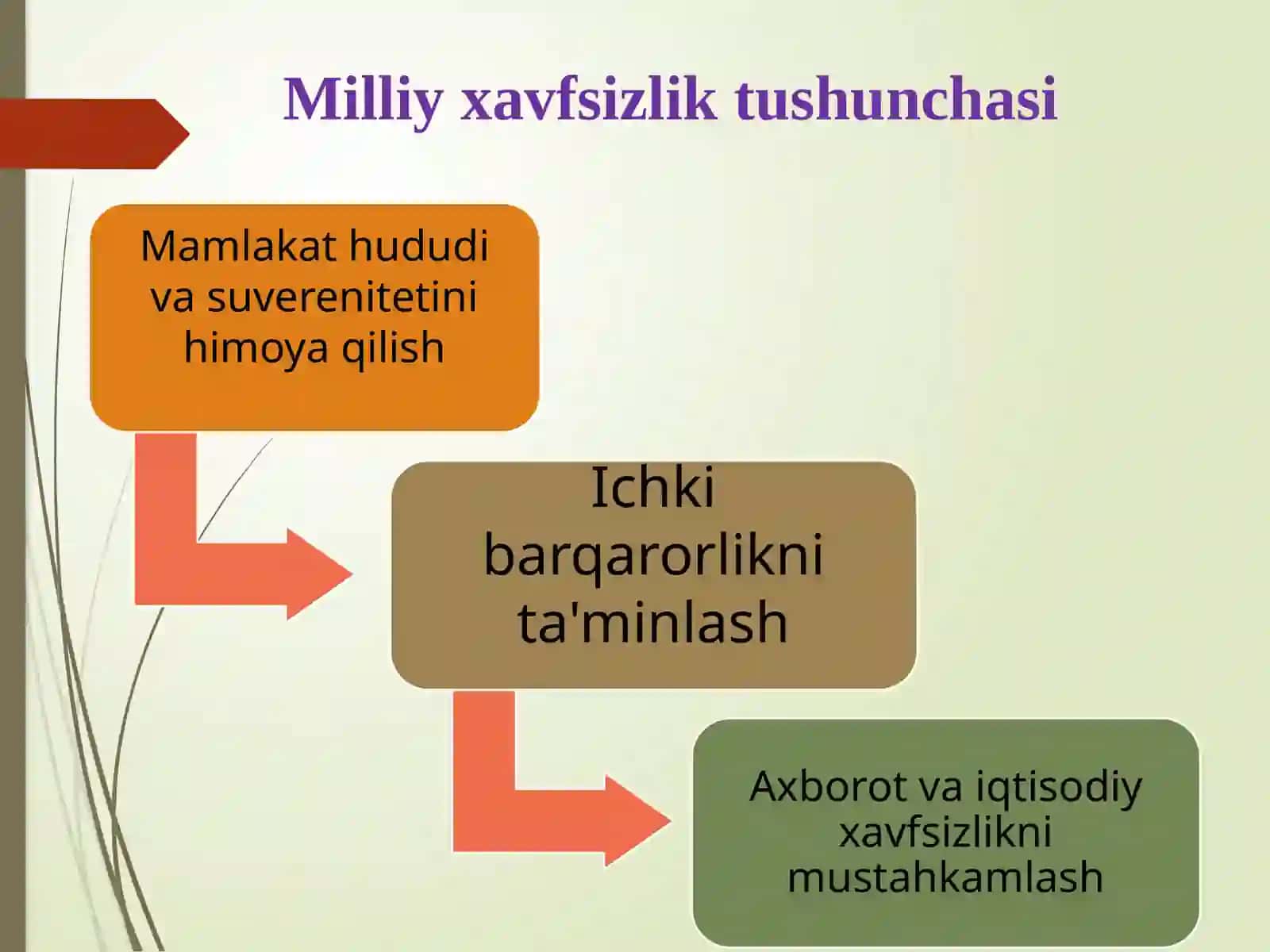 O‘ZBEKISTONNING MILLIY XAVFSIZLIGI, MUDOFAA SALOHIYATINI MUSTAHKAMLASH VA MINTAQAVIY HAMKORLIK 2