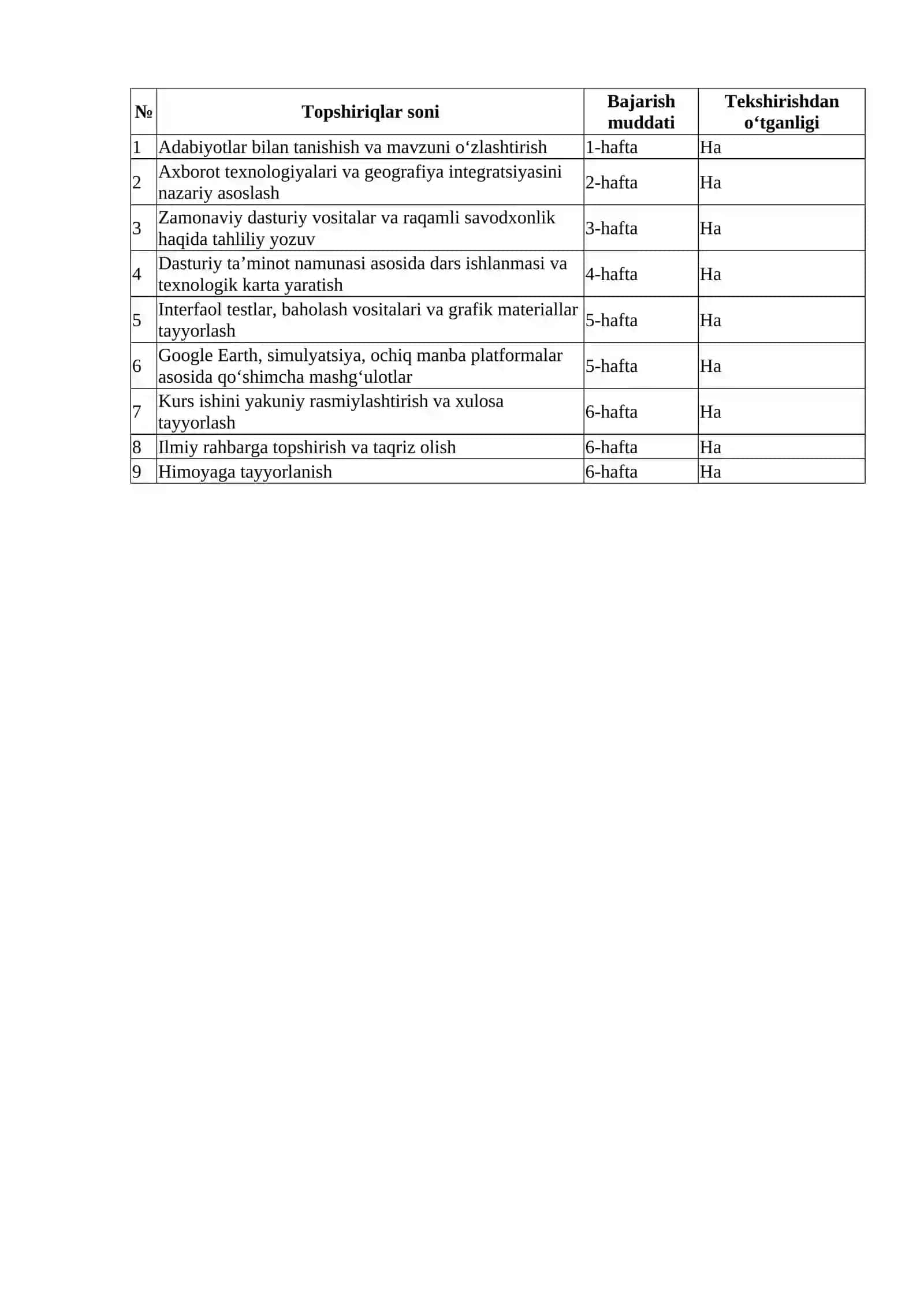 Maktabda geografiya kursi uchun dasturiy ta’minot 2