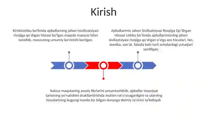 Ajdodlarimiz Jahon Sivilizatsiyasi Rivojiga QoʻShgan Hissasi 2