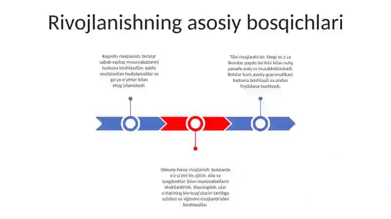 Maktabgacha Yosh Davrida Psixik Rivojlanish 2