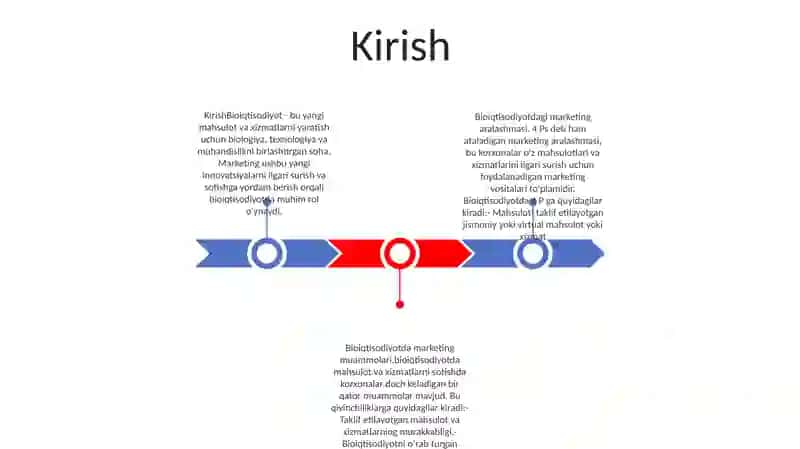 Bioiqtisodiyotda Marketing Kompleksi 2
