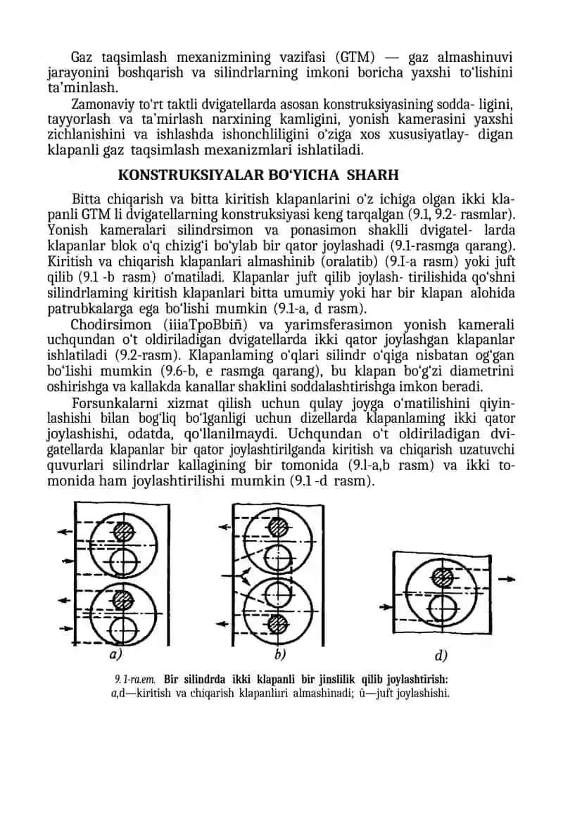 Gaz taqsimlash mexanizmiga TXK 2