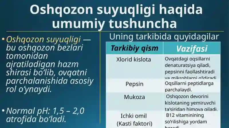 Oshqozon suyuqligi tashhisining klinik ahamiyati. Giperatsid holatlarda va oshqozon-ichak yara kasalliklarida antatsid preparatlarini qo‘llashning biokimyoviy asoslari 2