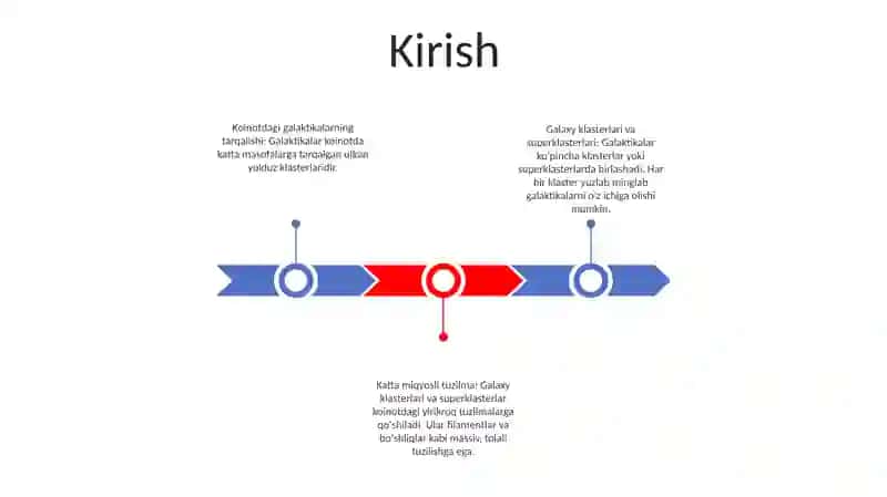 Galaktikalarning Koinotda Taqsimlanish 2