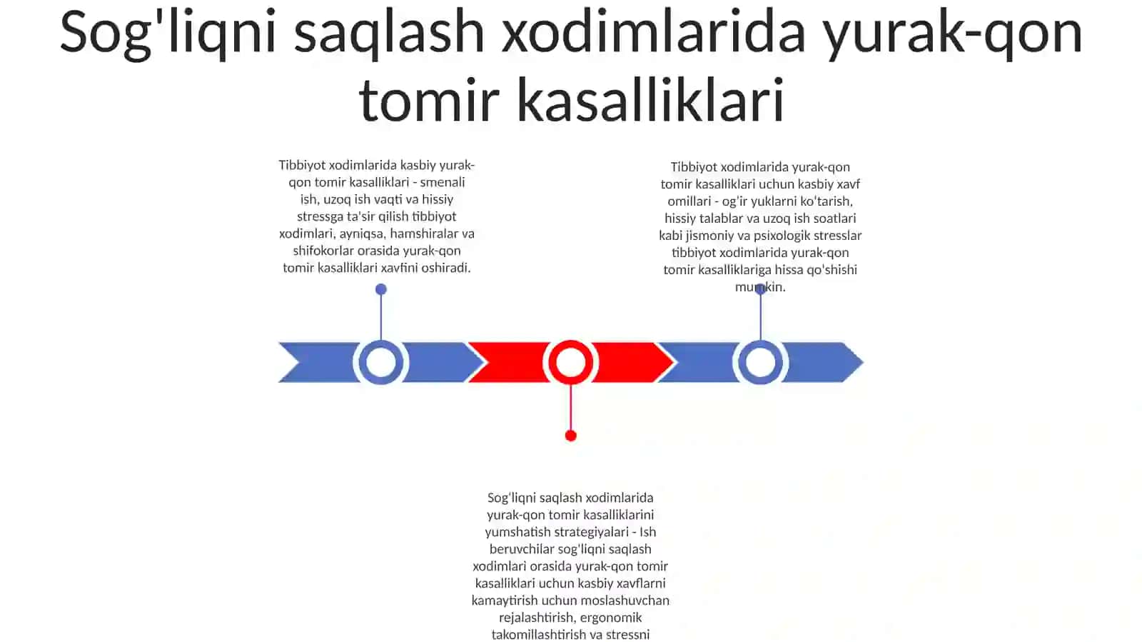 Kardiologiyada Uchraydigan Kasb Kasalliklari 2