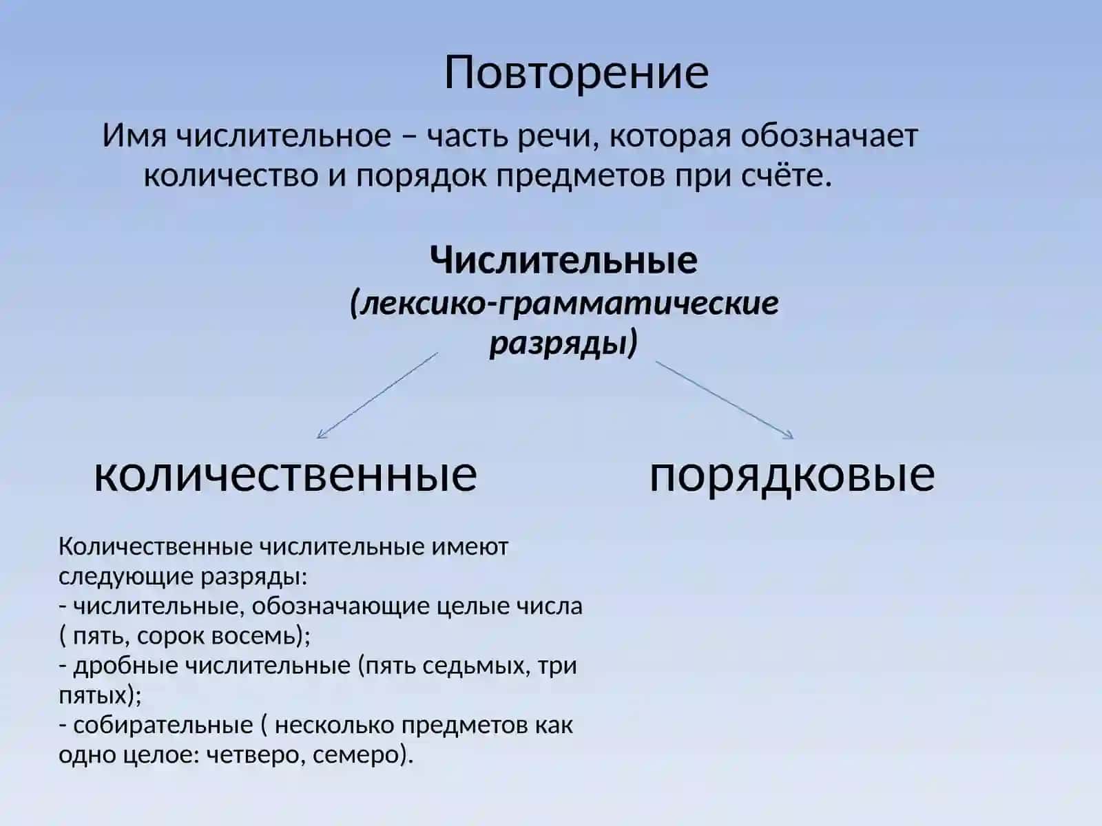 Имя числительное – часть речи, которая обозначает количество и порядок предметов при счёте 2