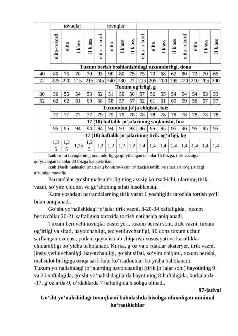 Parrandalarning mahsuldorligini hisobga olish va baholash 2