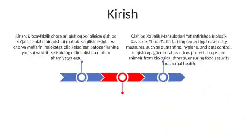 Qishloq XoʻJalik Mahsulotlari Yetishtirishda Biologik Xavfsizlik Chora Tadbirlari 2