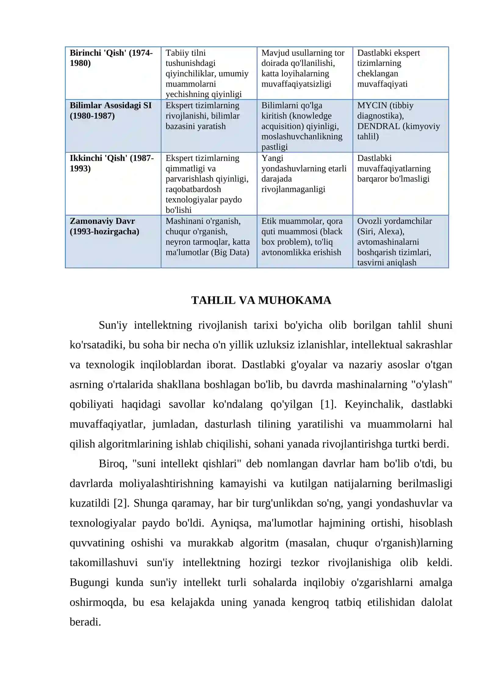 SUN'IY INTELLEKT RIVOJLANISH TARIXI 2
