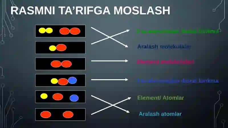 O‘tilgan mavzular yuzasidan takrorlash 2